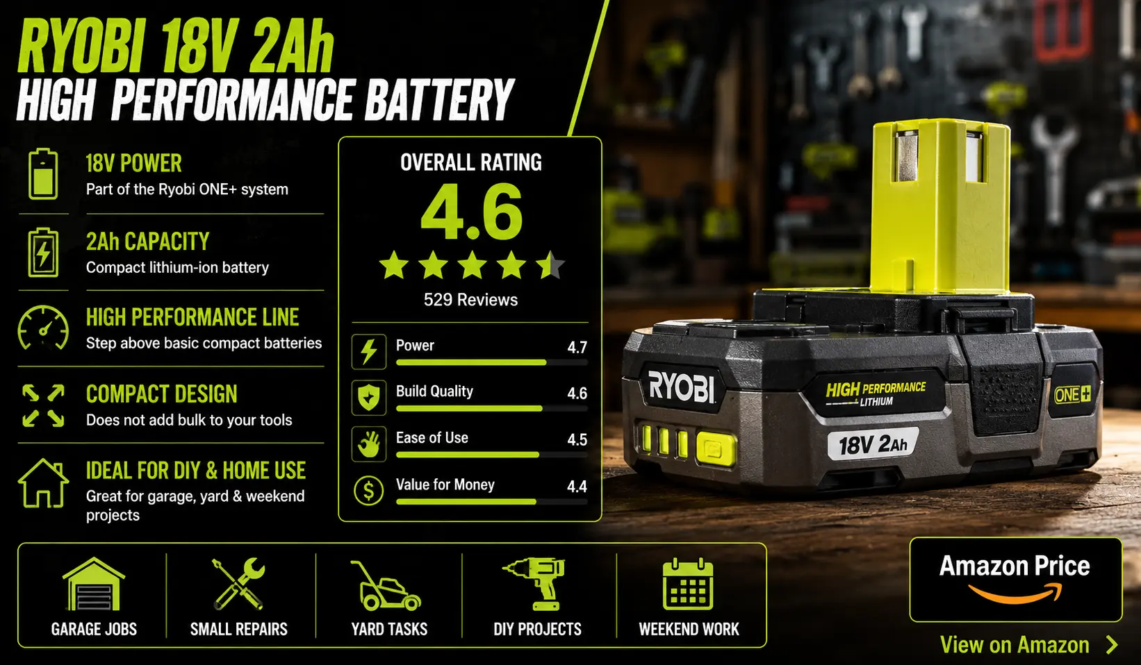 Ryobi 18V 2Ah Battery ProductOverview