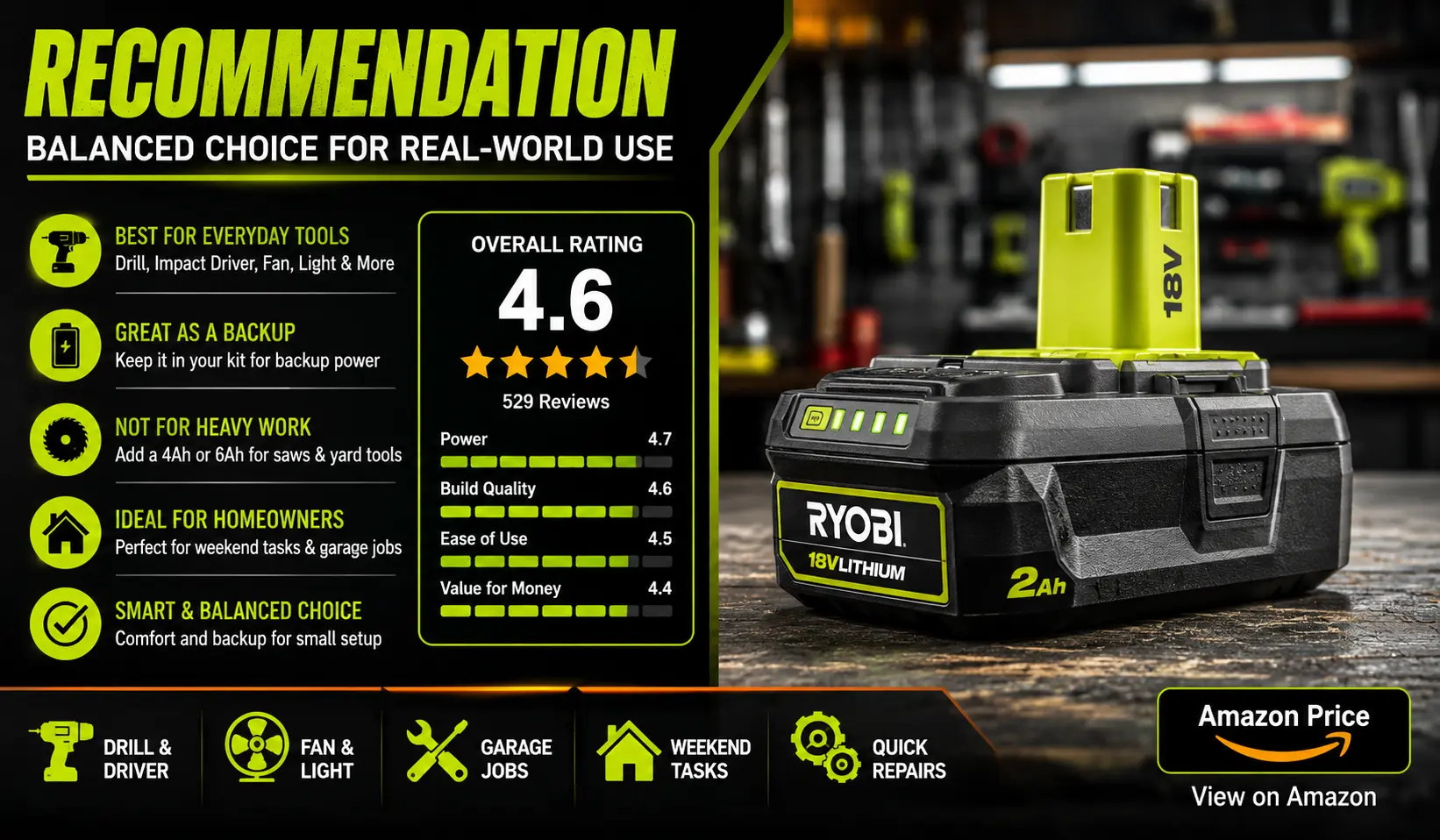 ryobi 18v 2ah battery Review Recommendation