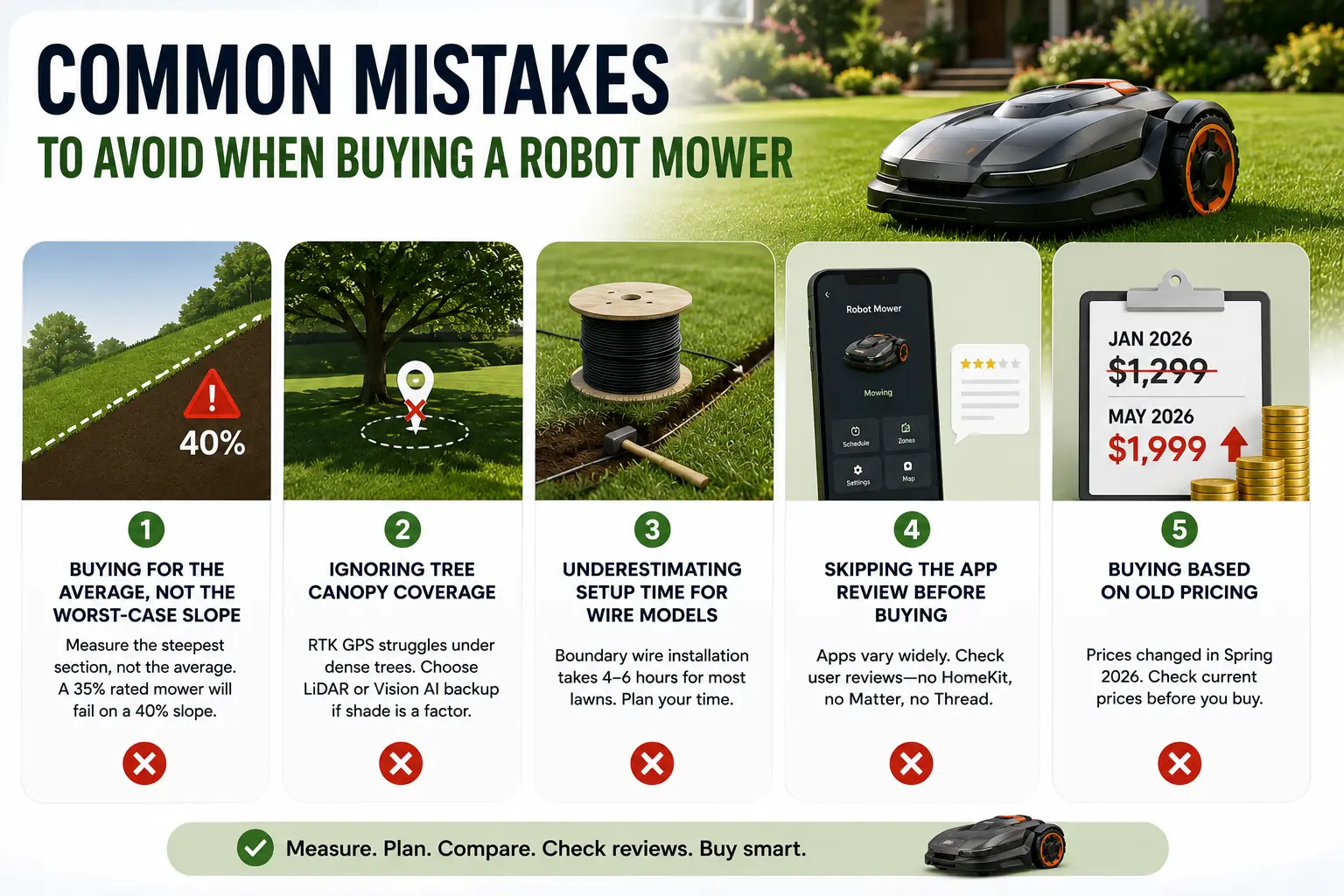 Common Mistakes to Avoid When Buying a Robot Mower